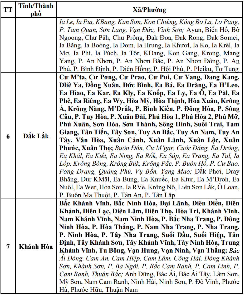 Cap nhat danh sach cac khu vuc co nguy co se xay ra lu quet, sat lo dat da trong 6 gio toi (tinh tu thoi diem 10 gio 30 ngay 18.11). Nguon: Trung tam Du bao Khi tuong Thuy van Quoc gia