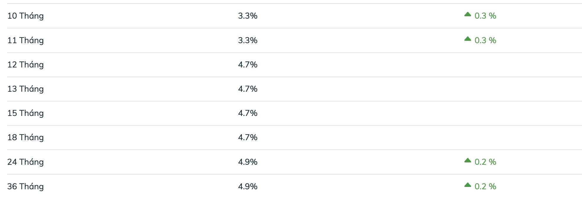 Bieu lai suat tiet kiem BIDV ngay 19.11.2025. Anh: BIDV  
