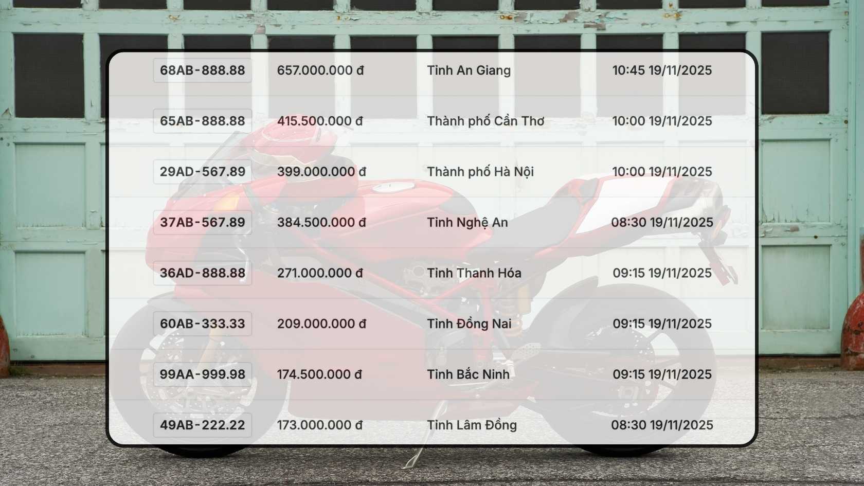 Danh sach ket qua trung dau gia bien so xe may trong ngay 19.11 duoc cap nhat tren trang dau gia truc tuyen. Do hoa: Hao Thien