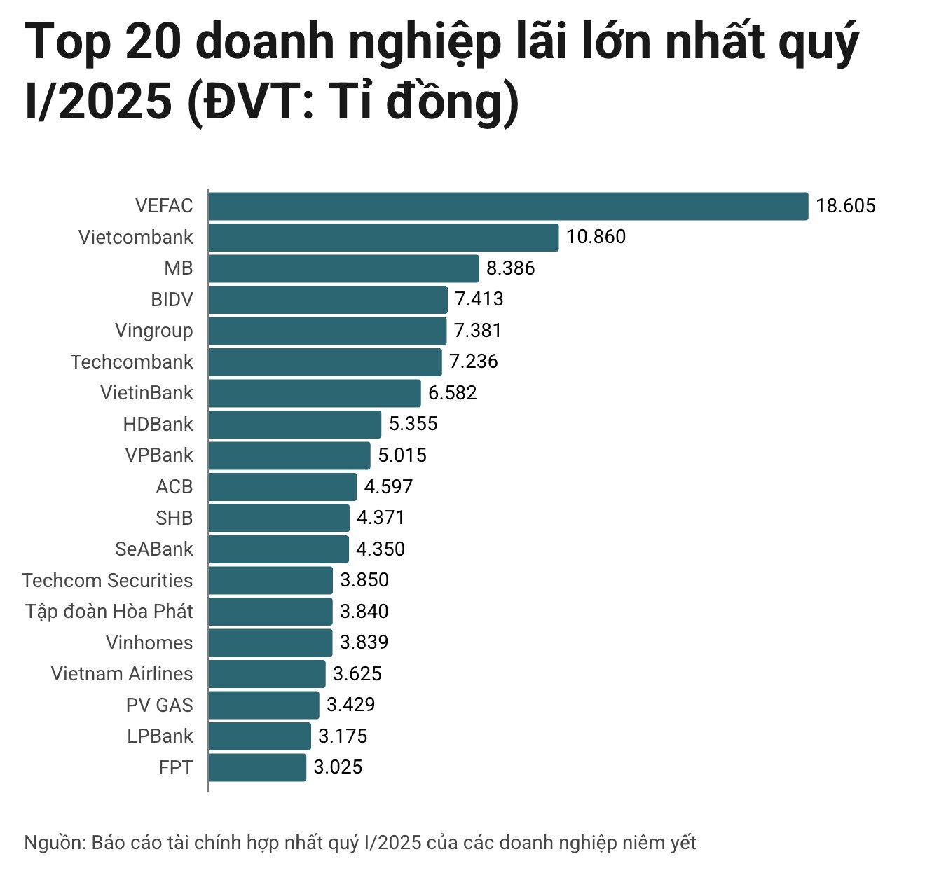 Bieu do: Thuan Hien.
