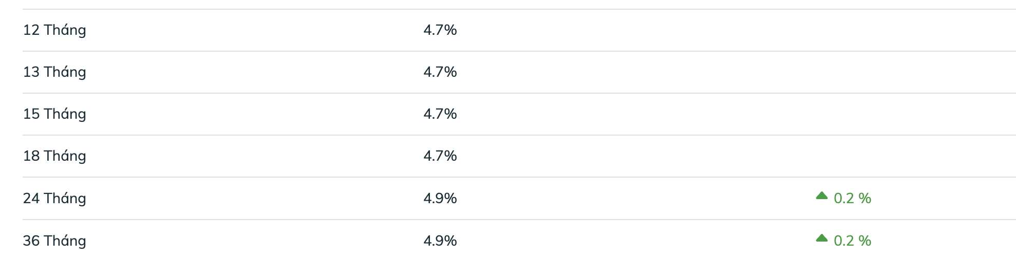 Bieu lai suat tiet kiem BIDV ngay 2.11.2025. Anh: BIDV