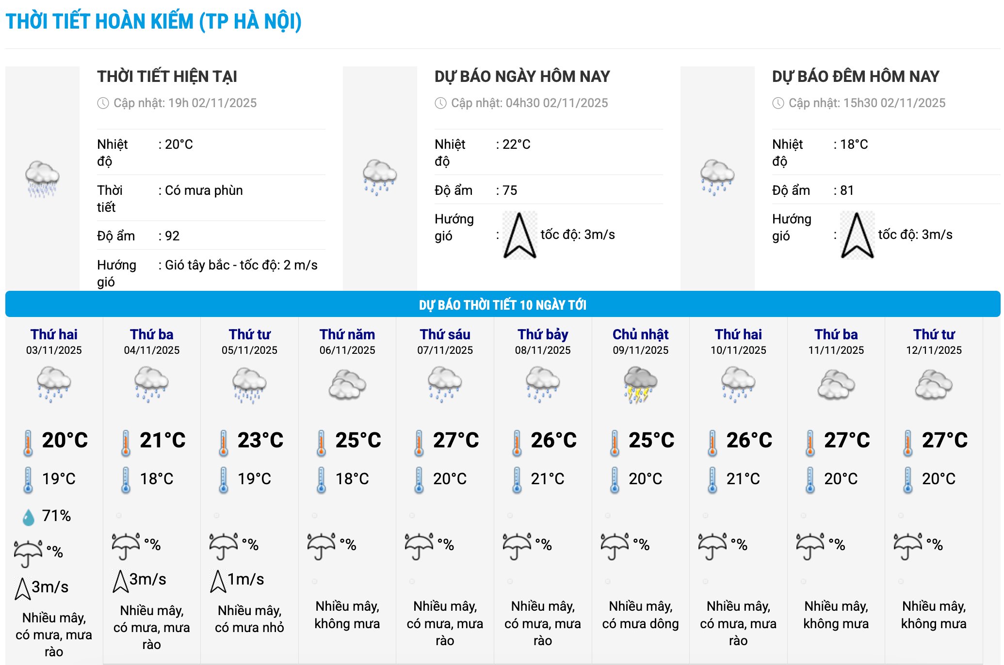 Bieu do nhiet trong 10 ngay toi o phuong Hoan Kiem, Ha Noi cap nhat vao 19 gio ngay 2.11. Anh: Trung tam Du bao Khi tuong Thuy van Quoc gia