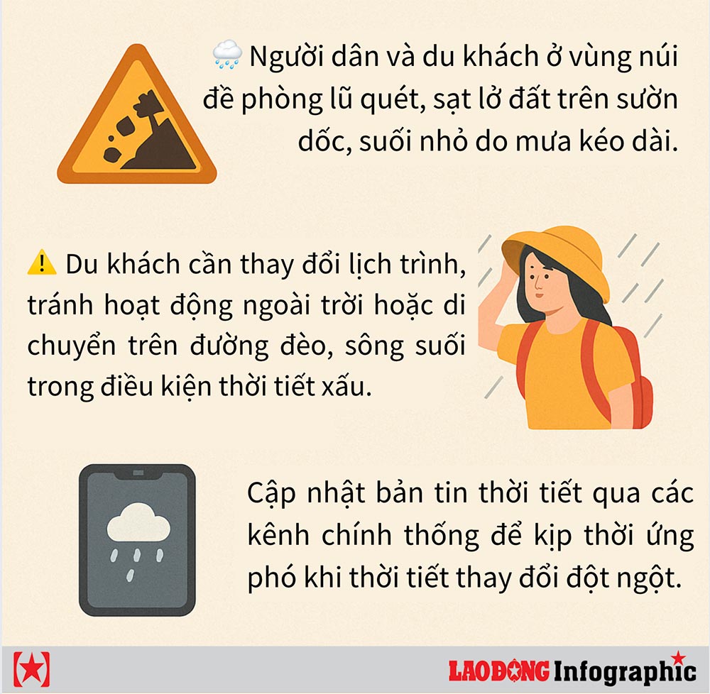 Khuyen cao truoc tinh hinh thoi tiet mua lu phuc tap, kem theo nguy co sat lo dat, lu quet, ngap ung... Do hoa: Mi Lan