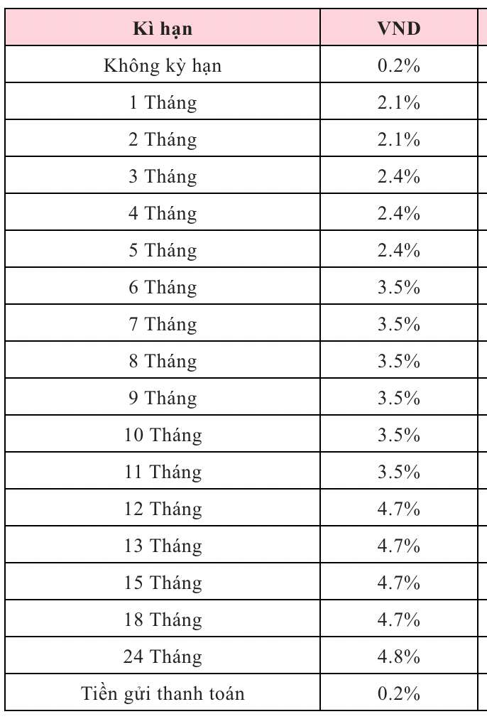 Bieu lai suat tiet kiem Agribank ngay 20.11.2025. Nguon: Agribank 