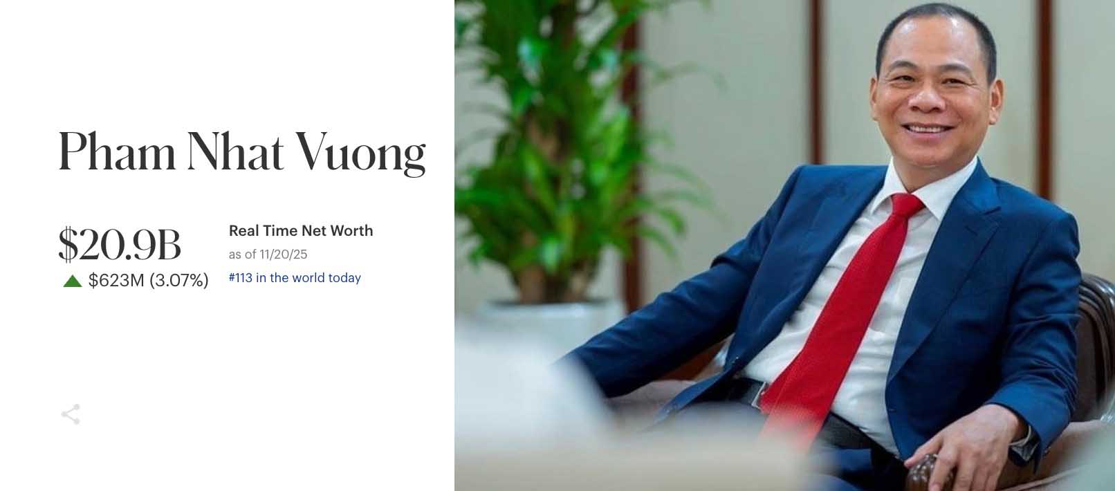 Tai san rong ti phu Pham Nhat Vuong ghi nhan muc tang manh. Do hoa: Khuong Duy 