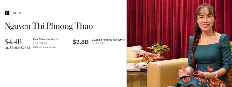 Billionaire Nguyen Thi Phuong Thao, Chairwoman of the Board of Directors of Vietjet Air, currently ranks 907 richest people on the planet. Graphics: Minh Huy