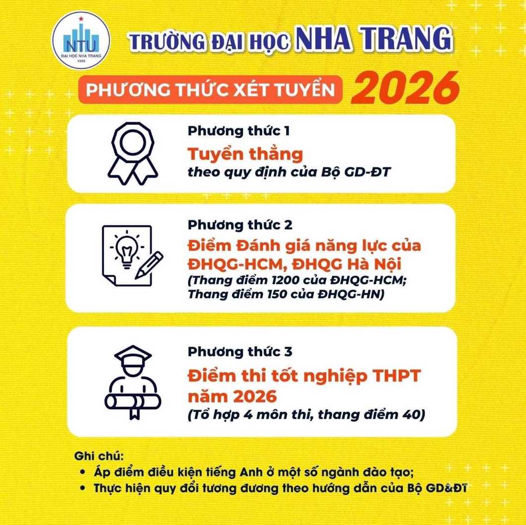 Cac phuong thuc tuyen sinh nam 2026 cua Truong Dai hoc Nha Trang. Anh: Nha truong  