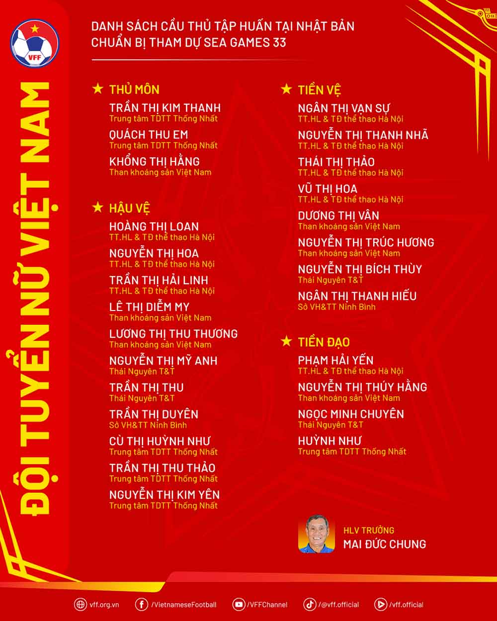 Danh sach tuyen nu Viet Nam len duong sang Nhat Ban tap huan. Anh: VFF