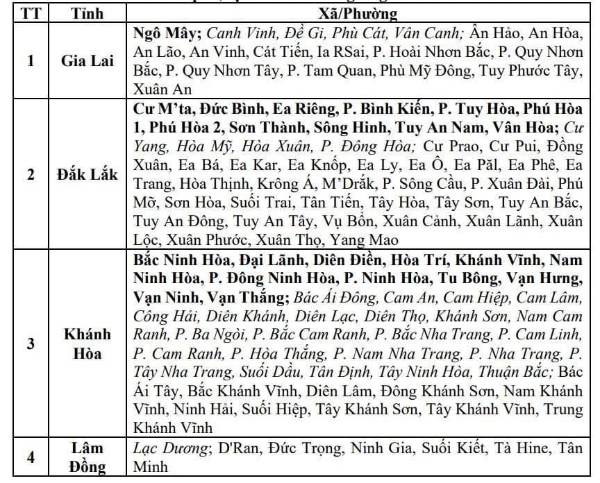 Cap nhat danh sach cac khu vuc co nguy co se xay ra lu quet, sat lo dat da trong 6 gio toi (tinh tu thoi diem 9 gio ngay 21.11). Nguon: Trung tam Du bao Khi tuong Thuy van Quoc gia 