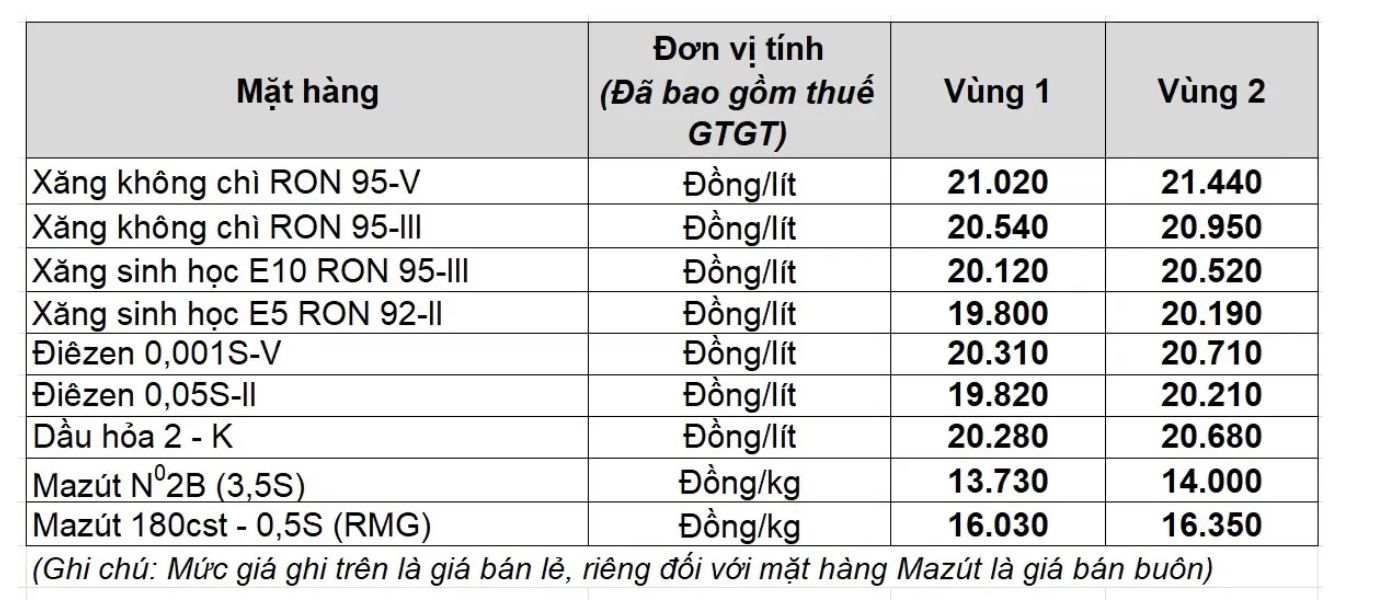 Gia xang dau trong nuoc ngay 21.11 theo bang gia cong bo cua Petrolimex.