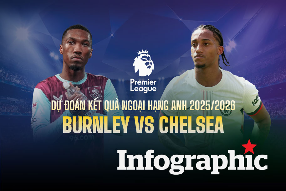 Dự đoán số lần phạt góc ải Burnley & Wolves - Phân tích chiến thuật & yếu tố cửa ngõ hàng