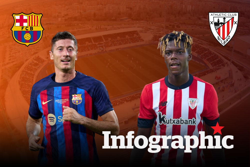 Dự đoán kết quả Barcelona vs Athletic Club La Liga 2025/2026
