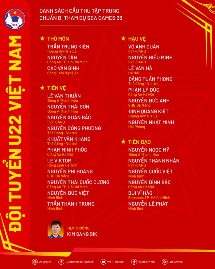 Danh sach U22 Viet Nam. Anh: VFF