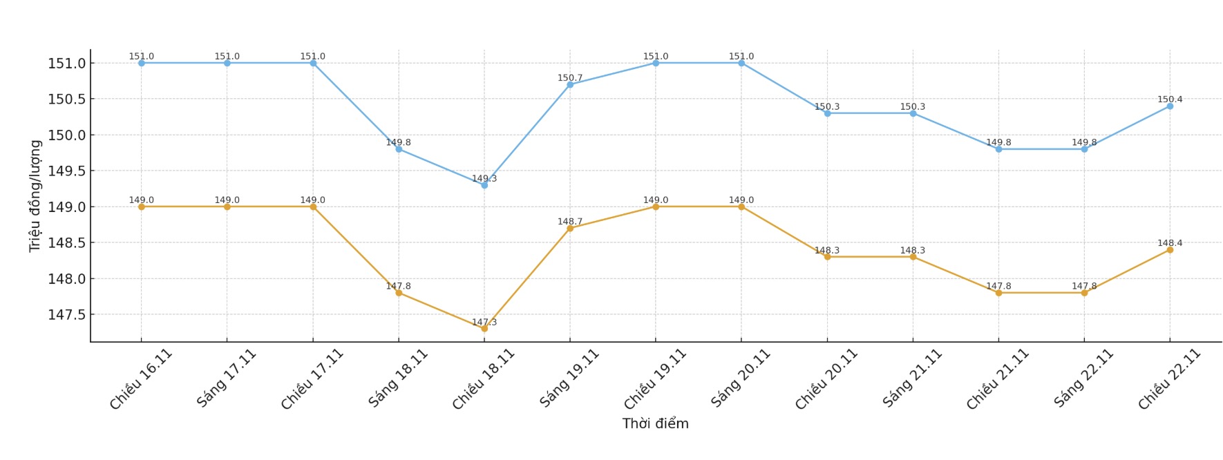 Dien bien gia vang SJC nhung phien giao dich gan day. Bieu do: Khuong Duy