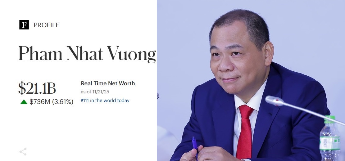  Ong Pham Nhat Vuong, Chu tich Vingroup, hien dung vi tri 111 trong danh sach ti phu the gioi. Do hoa: Minh Huy 