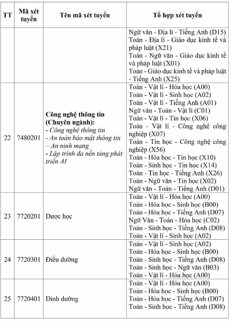 Cac to hop xet tuyen du kien ap dung nam 2026 cua Truong Dai hoc Tay Do. Anh: Nha truong