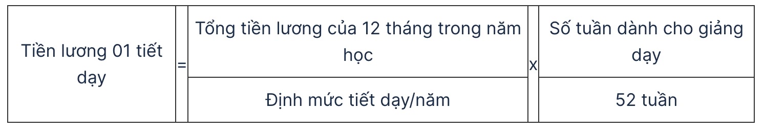 Cach tinh muc tien luong cua mot tiet day cua giao vien do Bo GDDT de xuat. Anh chup man hinh  