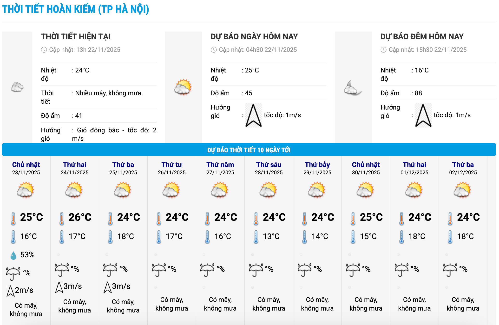 Bieu do nhiet trong 10 ngay toi o phuong Hoan Kiem, Ha Noi cap nhat vao 16 gio ngay 22.11. Anh: Trung tam Du bao Khi tuong Thuy van Quoc gia