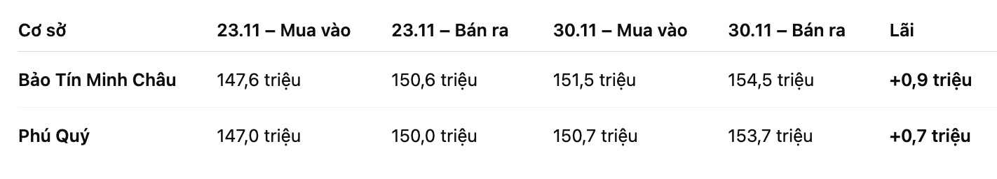 Bảng: Khương Duy