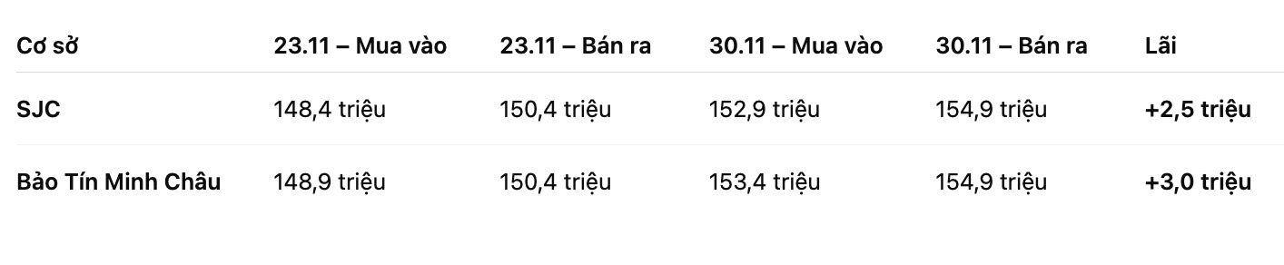 Bảng: Khương Duy