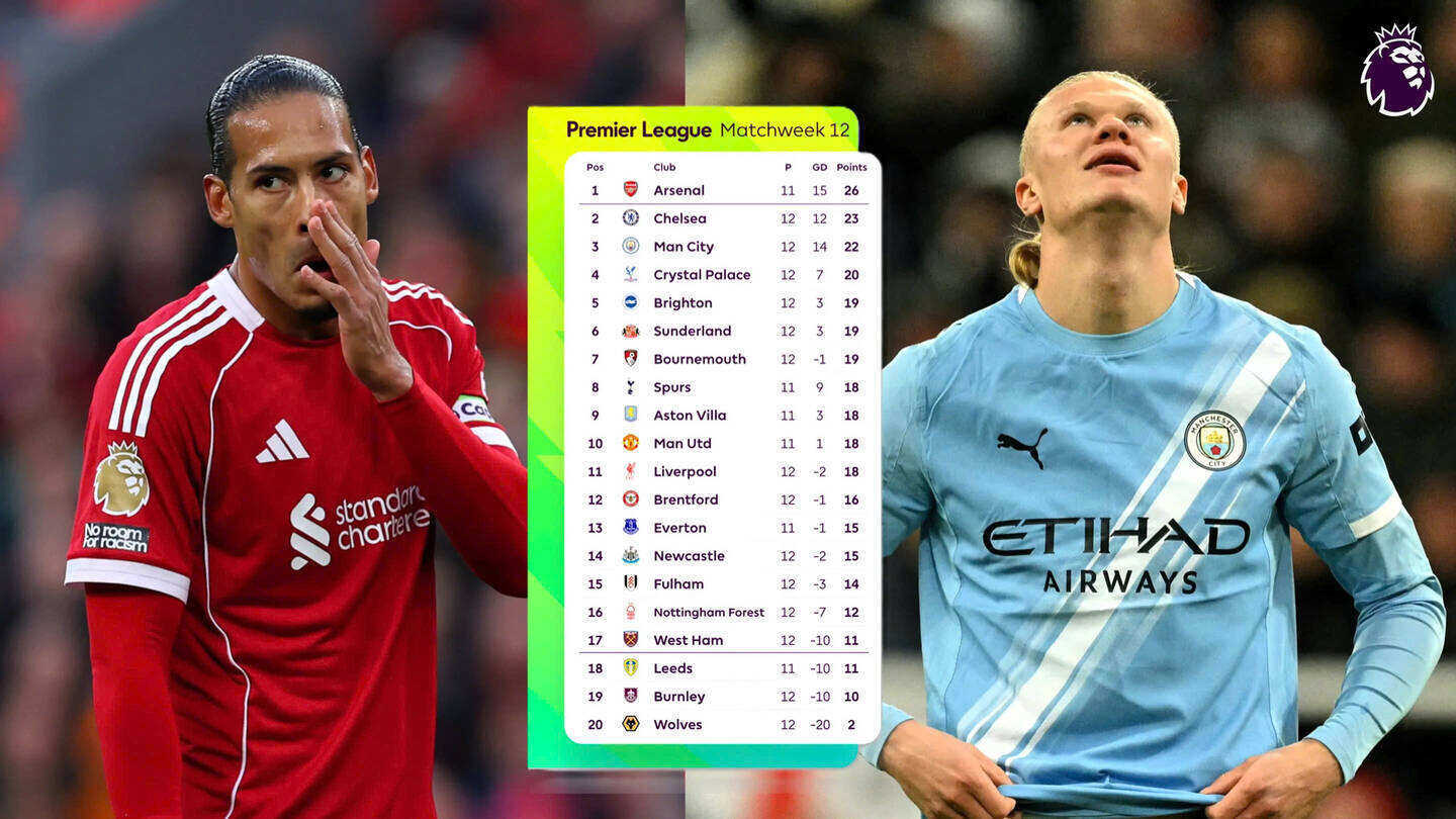 Bang xep hang Premier League cap nhat sang ngay 23.11 (gio Viet Nam).  Anh: EPL