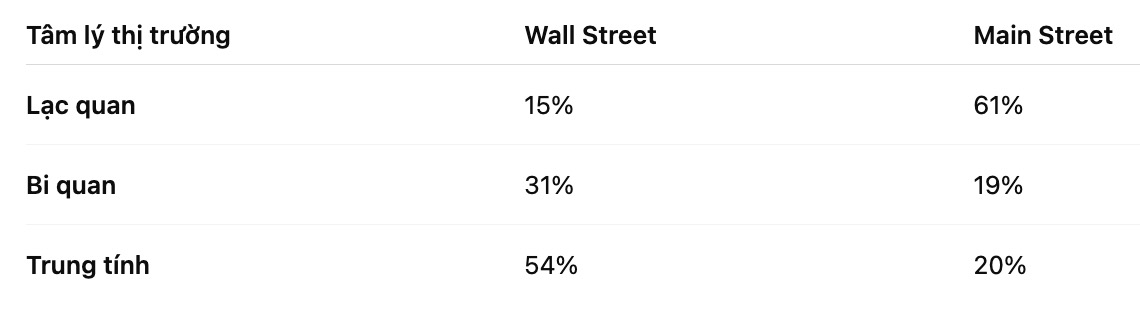 Du bao cua chuyen gia Pho Wall va nha dau tu ca nhan ve gia vang tuan toi. Bang: Khuong Duy