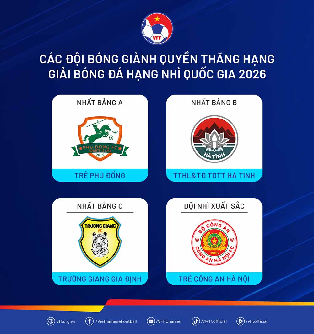 Bang xep hang chung cuoc giai hang Ba 2025 va 4 doi gianh ve thang hang len giai hang Nhi 2026. Anh: VFF