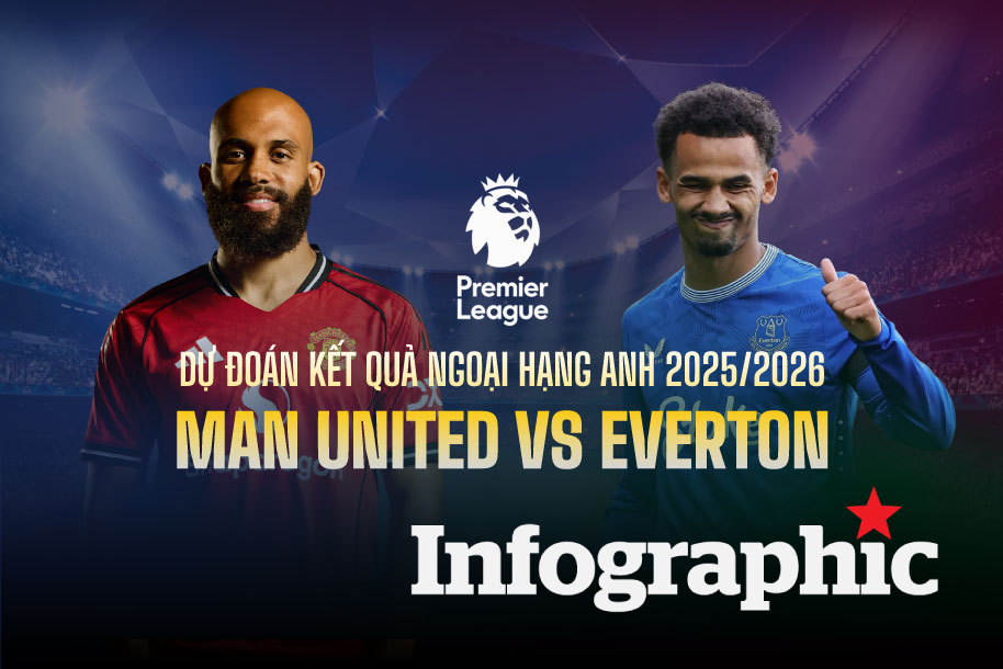Dự đoán kết quả Man United vs Everton Ngoại hạng Anh 2025/2026