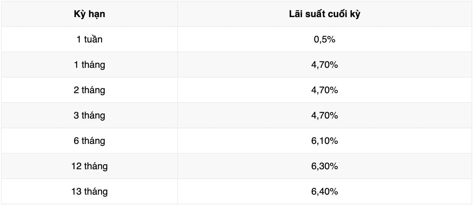 Bieu lai suat tiet kiem ngan hang Vikki Bank. Anh: Vikki Bank  