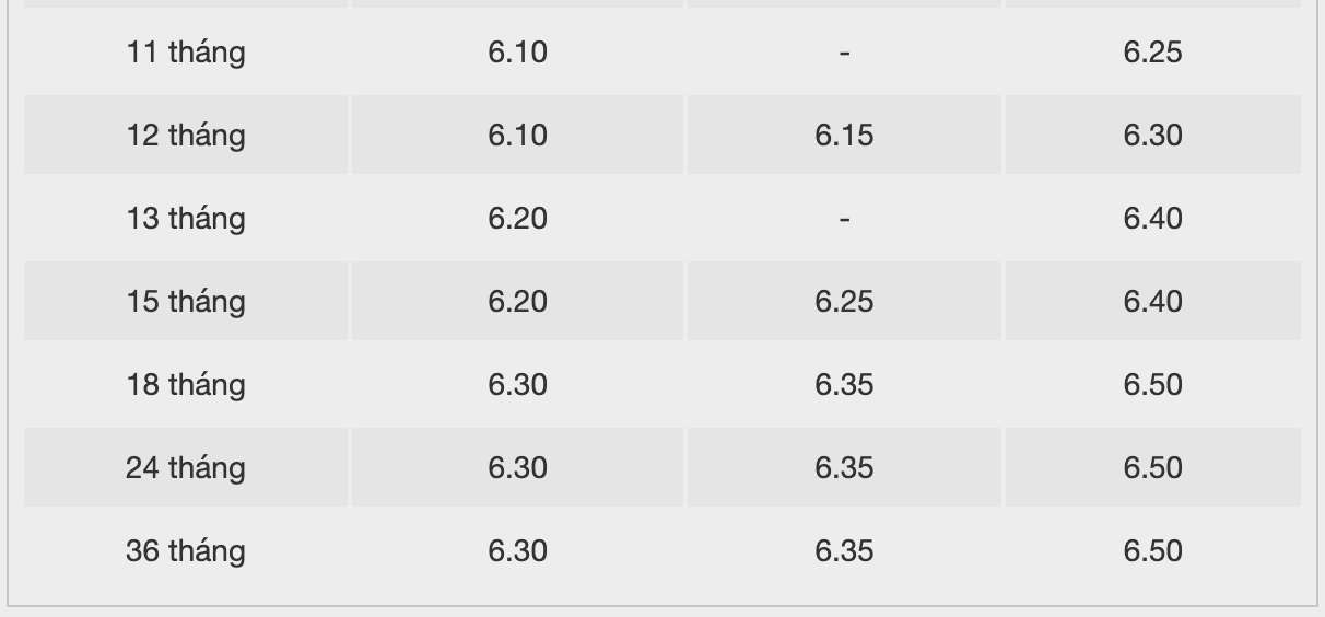 Bieu lai suat tiet kiem ngan hang BacABank. Anh: BacABank