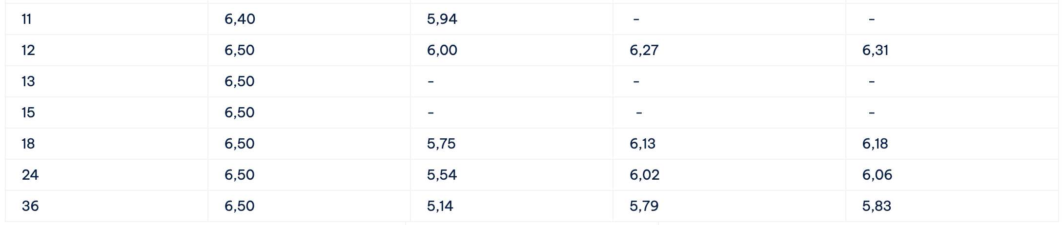 Bieu lai suat tiet kiem Cake by VPBank. Anh: Cake by VPBank  