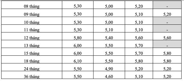 Bieu lai suat tiet kiem online cua HDBank. Anh: HDBank  