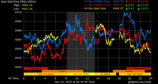 Cảnh báo về nguy cơ giá vàng 2026 khiến giới tài chính lo ngại