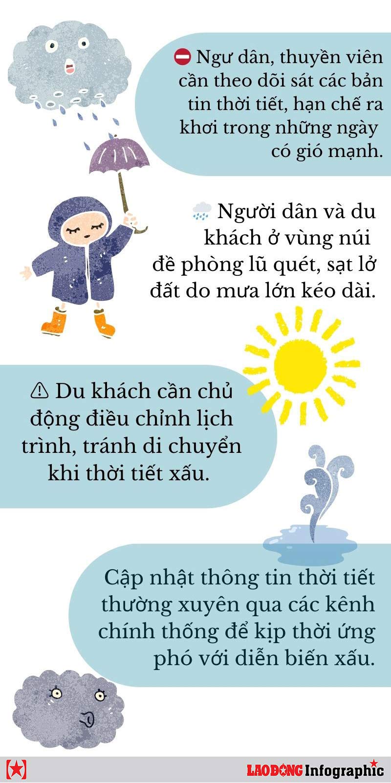 Khuyen cao cho nguoi dan va du khach truoc dien bien thoi tiet xau. Do hoa: Thanh Son