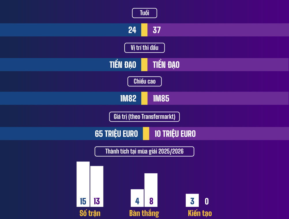 Chelsea gặp Barcelona