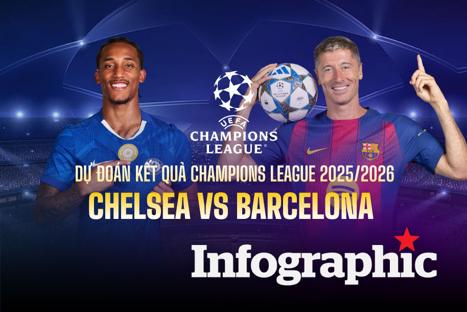 Dự đoán kết quả Chelsea vs Barcelona Champions League 2025/2026
