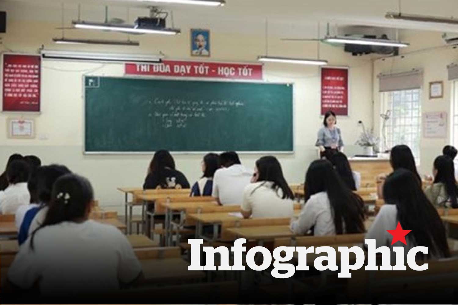 Những người không được đăng ký tuyển dụng nhà giáo