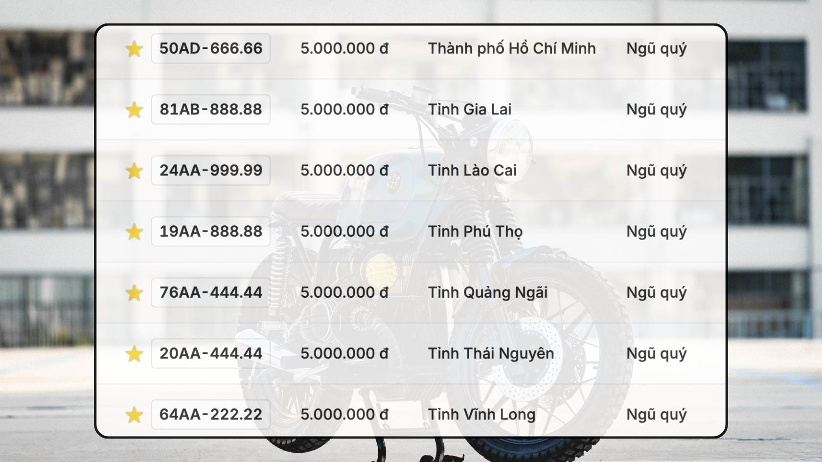 Bien so xe may co trong phien dau gia ngay 25.11. Do hoa: Hao Thien