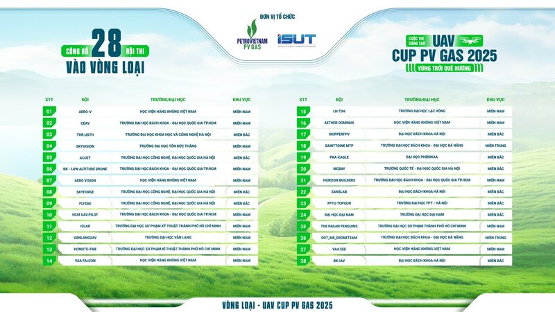 List of 28 excellent teams entering the National Qualifiers Photo: ISUT