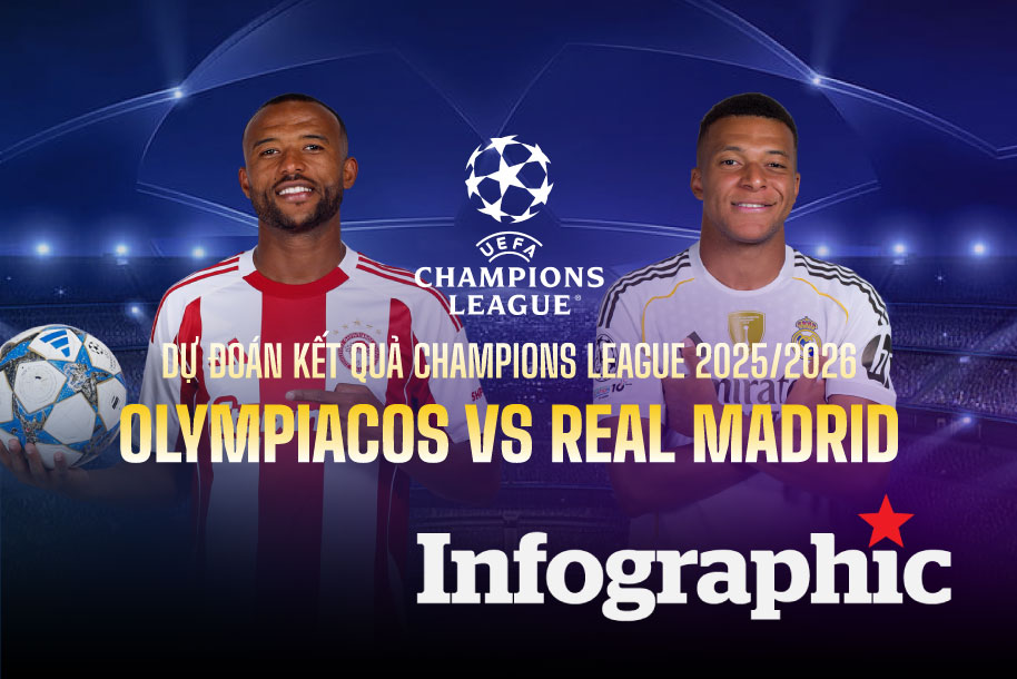 Dự đoán kết quả Olympiacos vs Real Madrid Champions League 2025/2026