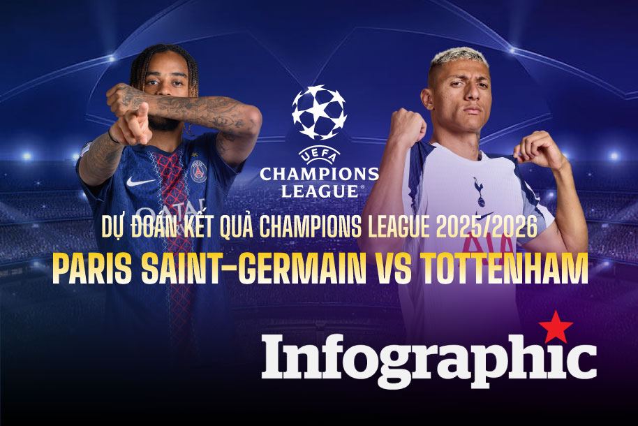 Dự đoán kết quả PSG vs Tottenham Champions League 2025/2026