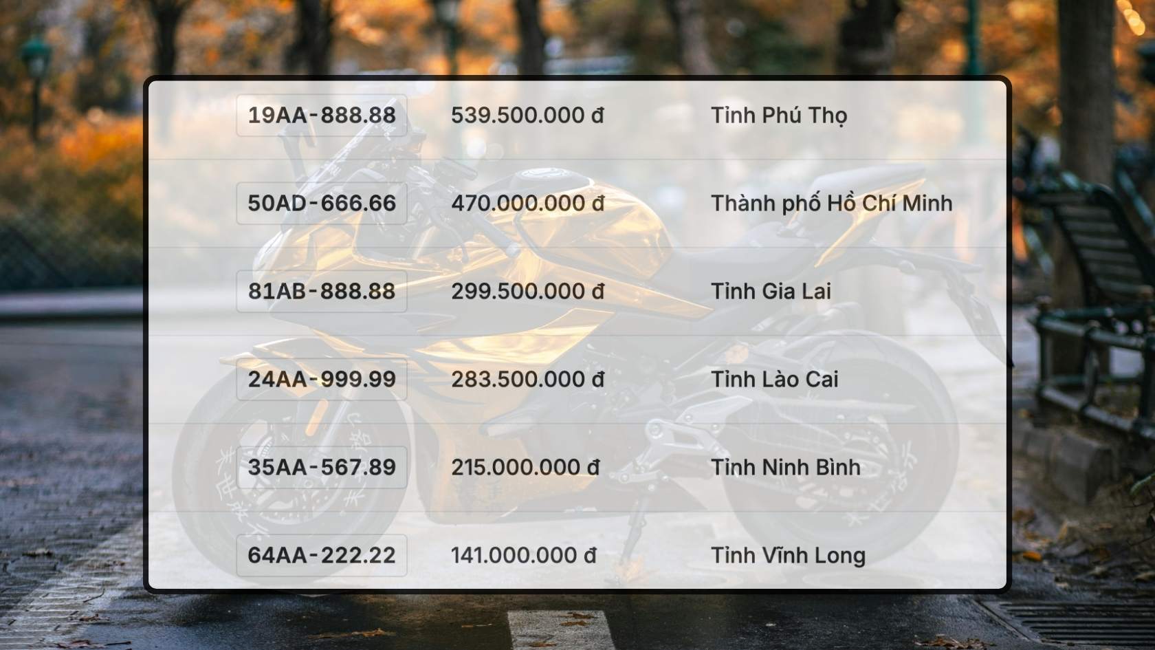 Danh sach ket qua trung dau gia bien so xe may trong ngay 25.11 duoc cap nhat tren trang dau gia truc tuyen. Do hoa: Hao Thien