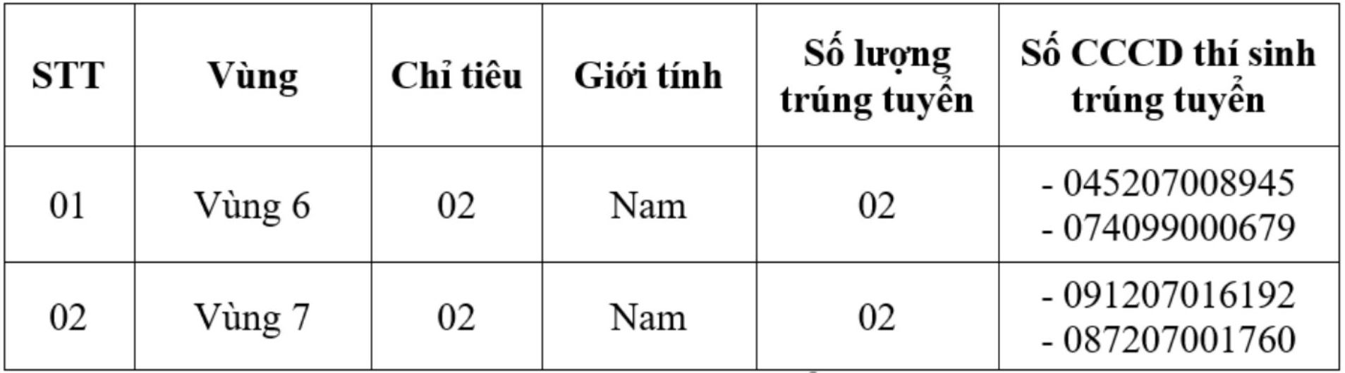 Anh: Truong Dai hoc An ninh nhan dan  
