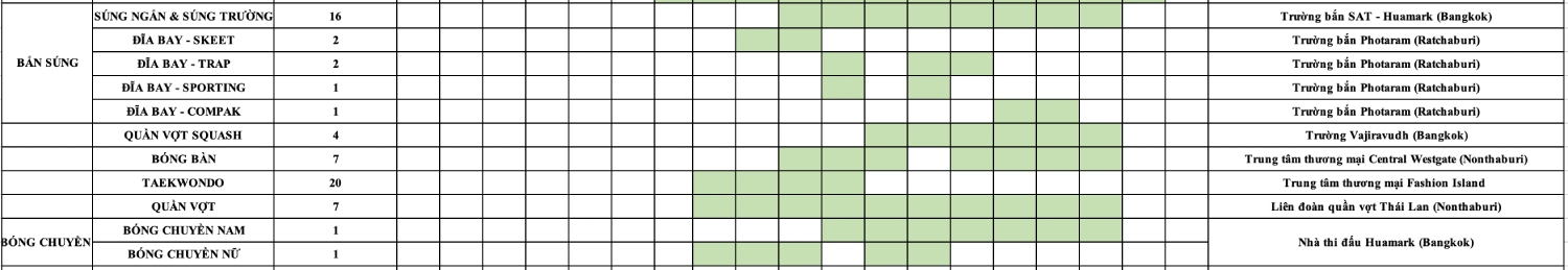 Lich thi dau chi tiet SEA Games 33. 