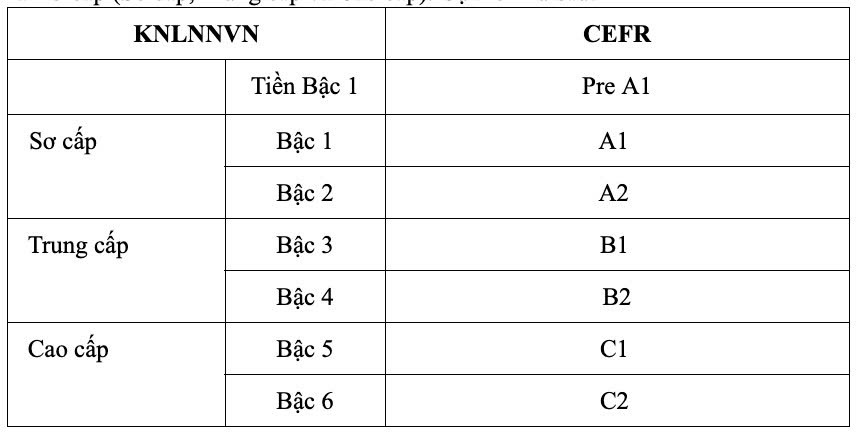 Du kien Khung nang luc ngoai ngu Viet Nam. Anh: Bo GDDT