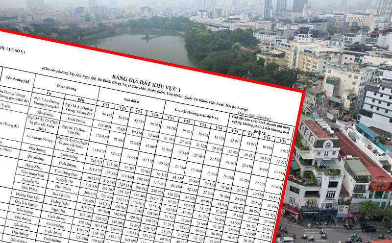 Le barème des prix fonciers difficile à atteindre le marché en raison du manque de base de données standard