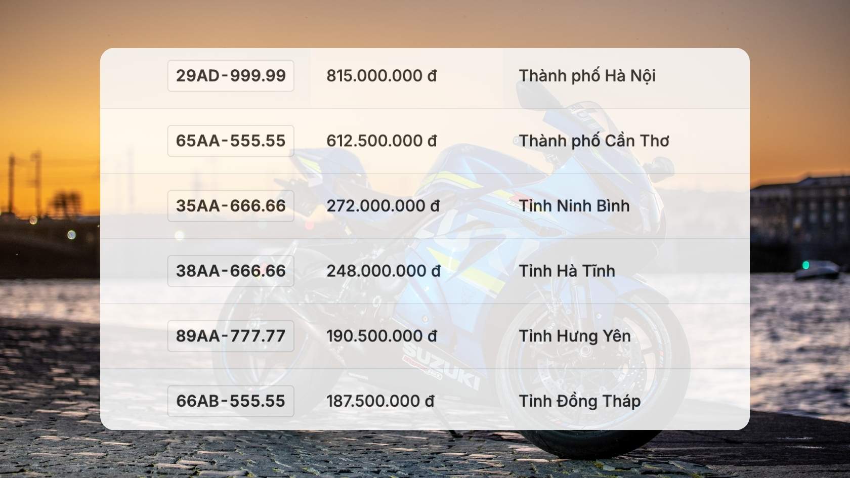 Danh sach ket qua trung dau gia bien so xe may trong ngay 26.11 duoc cap nhat tren trang dau gia truc tuyen. Do hoa: Hao Thien