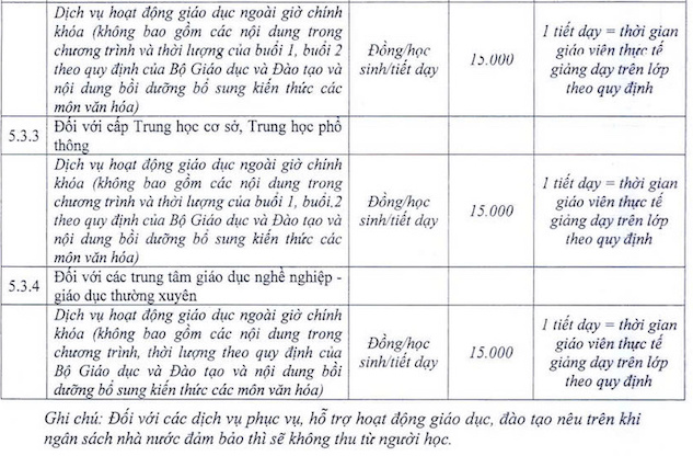 Cac khoan truong hoc tai Ha Noi duoc thu cua cha me hoc sinh tu nam hoc 2025 - 2026. Anh chup man hinh