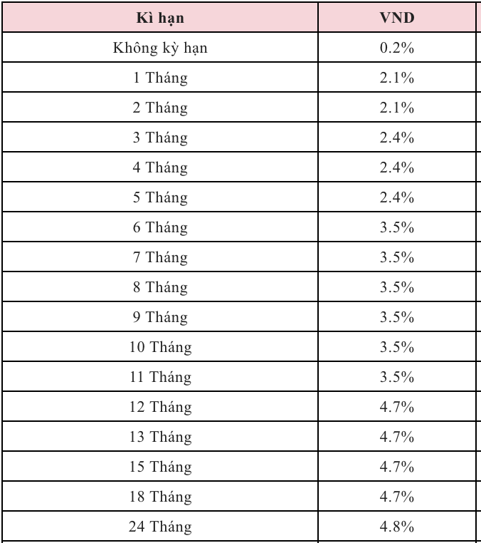 Lai suat tien gui tiet kiem tai quay duoc Agribank cong bo tren website. Anh: Agribank