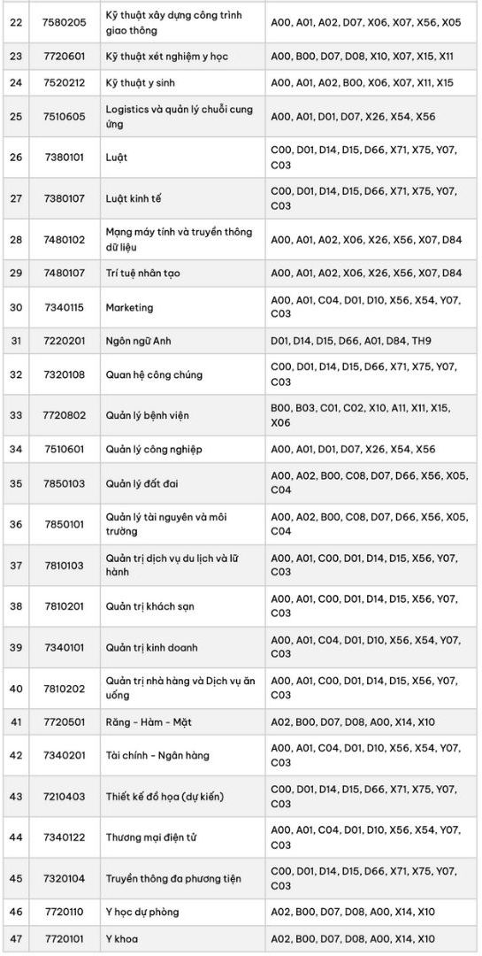Cac nganh dao tao bang tieng Viet tai Truong Dai hoc Nam Can Tho. Anh: Truong Dai hoc Nam Can Tho  